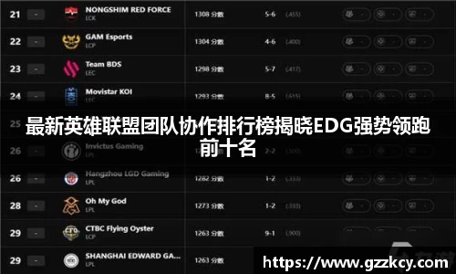 最新英雄联盟团队协作排行榜揭晓EDG强势领跑前十名